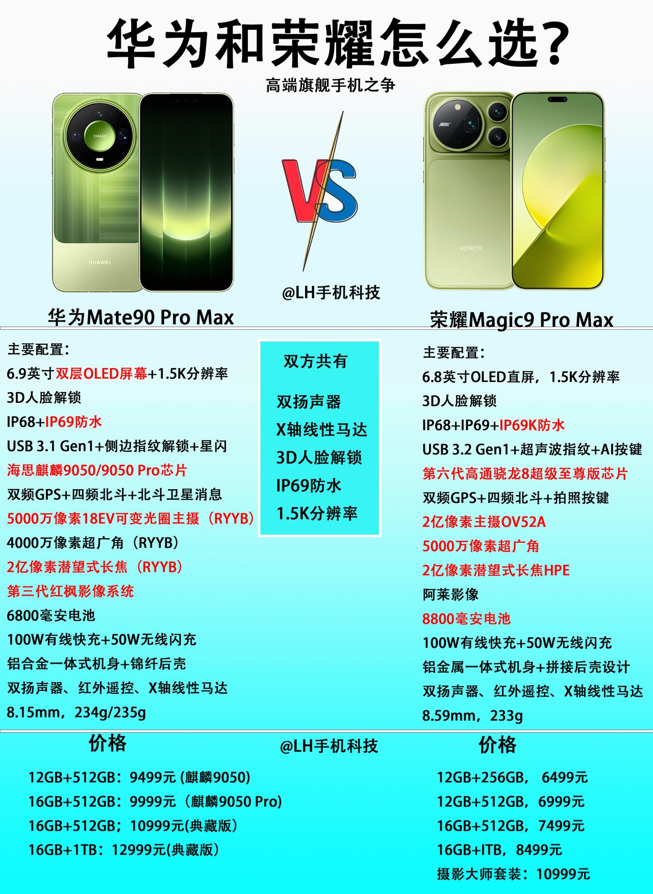 华为Mate90 Pro Max和荣耀Magic9 Pro Max怎么选？

尽