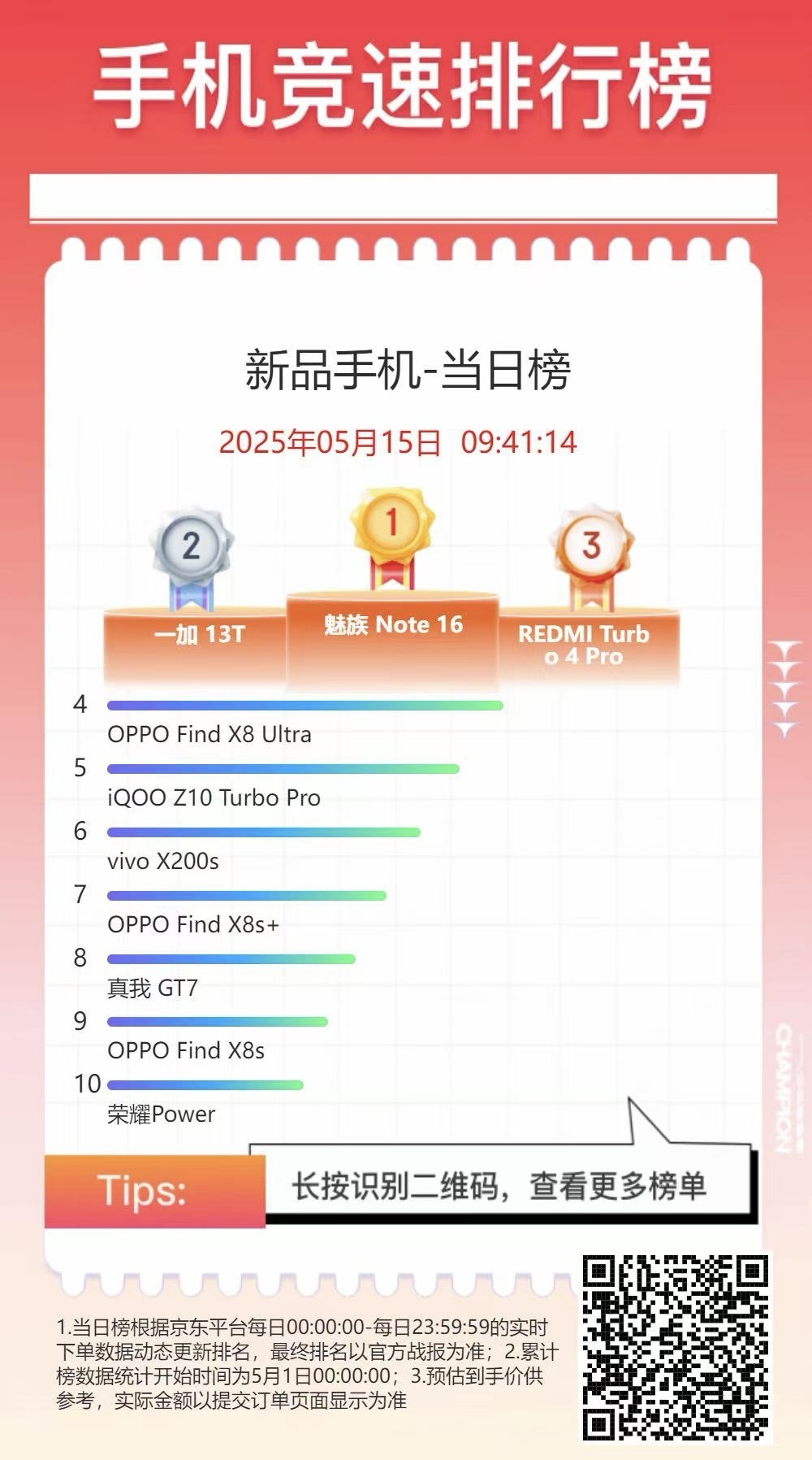 先把声量和销量做起来，然后一切都会好起来[干饭人]魅族这波好起来了 ​​​