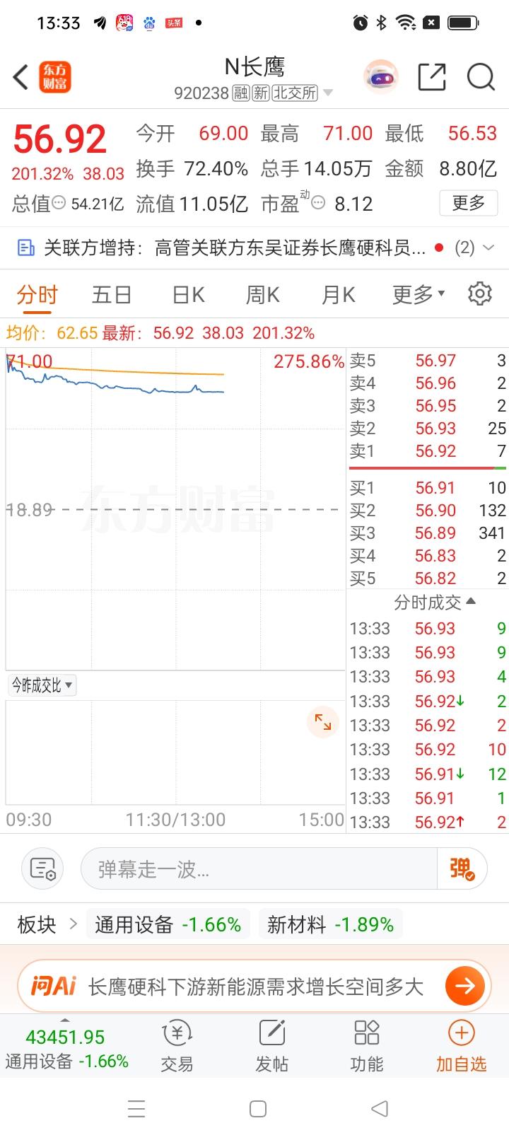 一位股民在股吧心绪难平，早盘N长鹰以69元高开，他头脑一热在63.25元追高进场