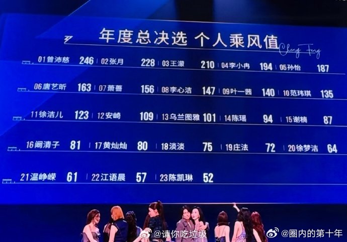 谁能看得懂陈瑶的乘风值谁能看懂陈瑶的乘风值谁能看得懂陈瑶的乘风值啊！前期公演人气