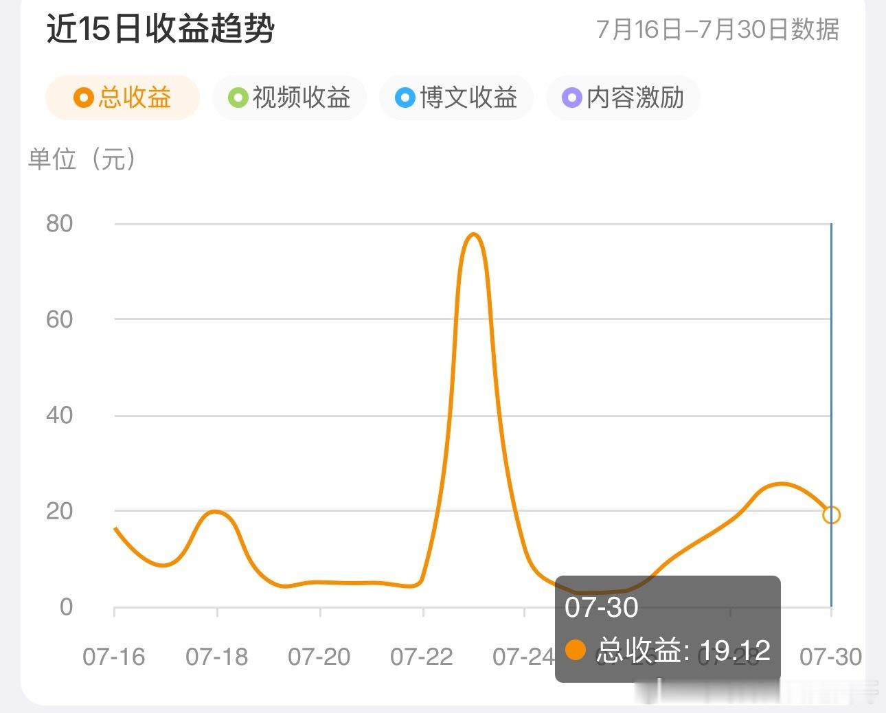 睡之前开启透明gxjh 我从28号正式进入兔圈，越来越多的兔毛关注我，我很荣幸，