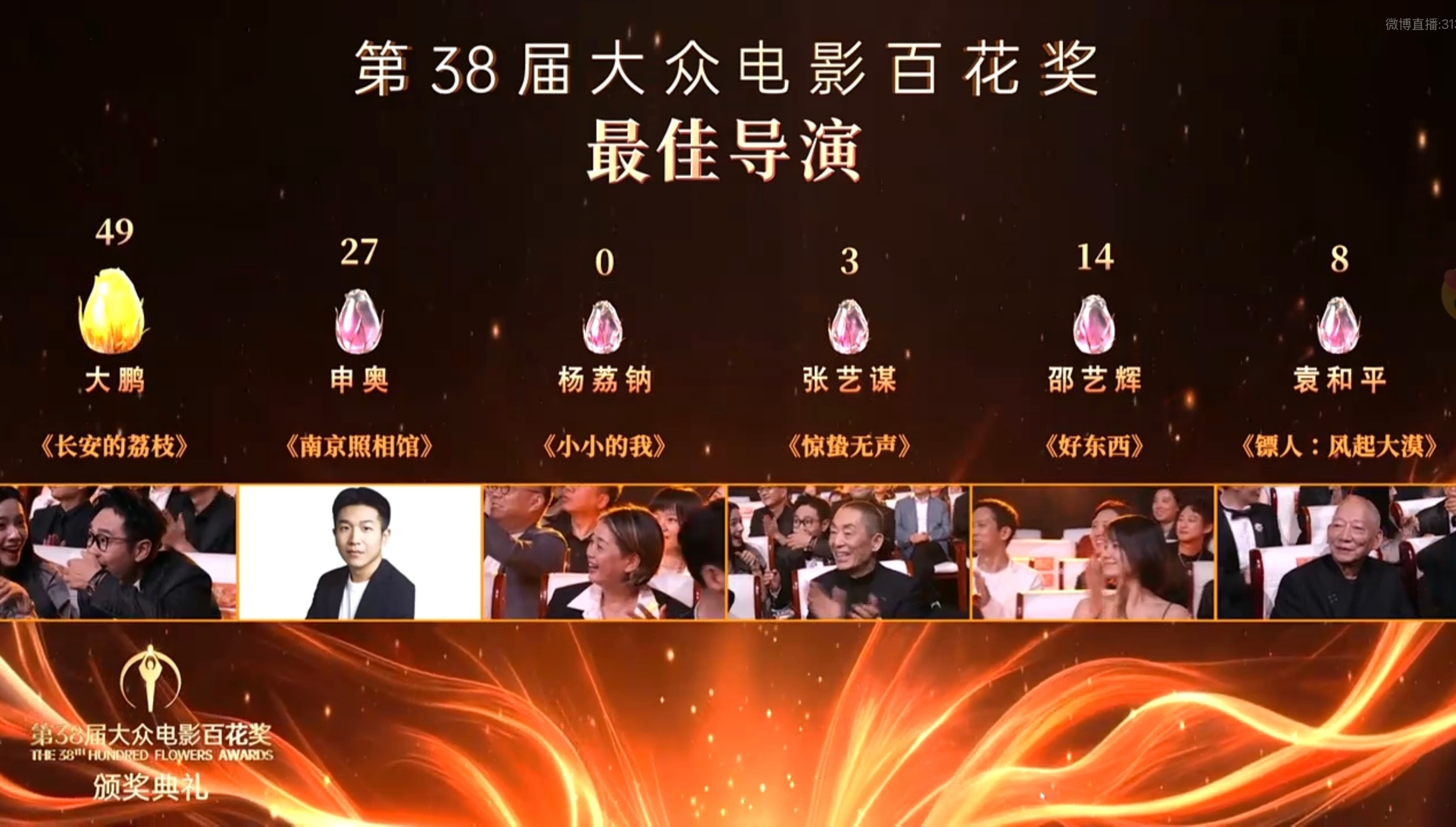 百花奖最佳导演：大鹏《长安的荔枝》 