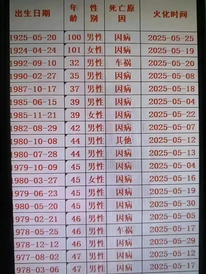 我去
男生的比列这么高吗？[叹气]