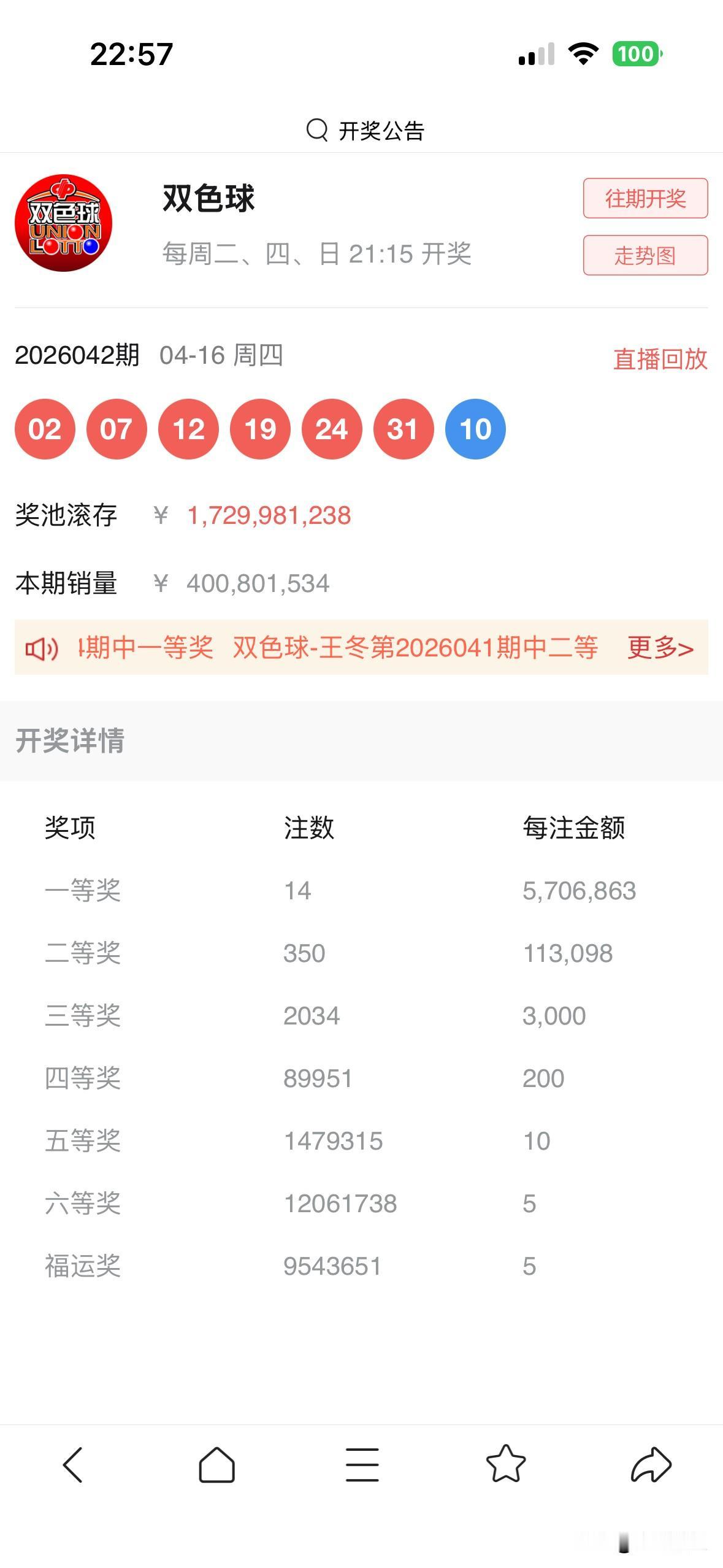 🔥爆！双色球2026042期开奖啦！红球02、07、12、19、24、31，蓝