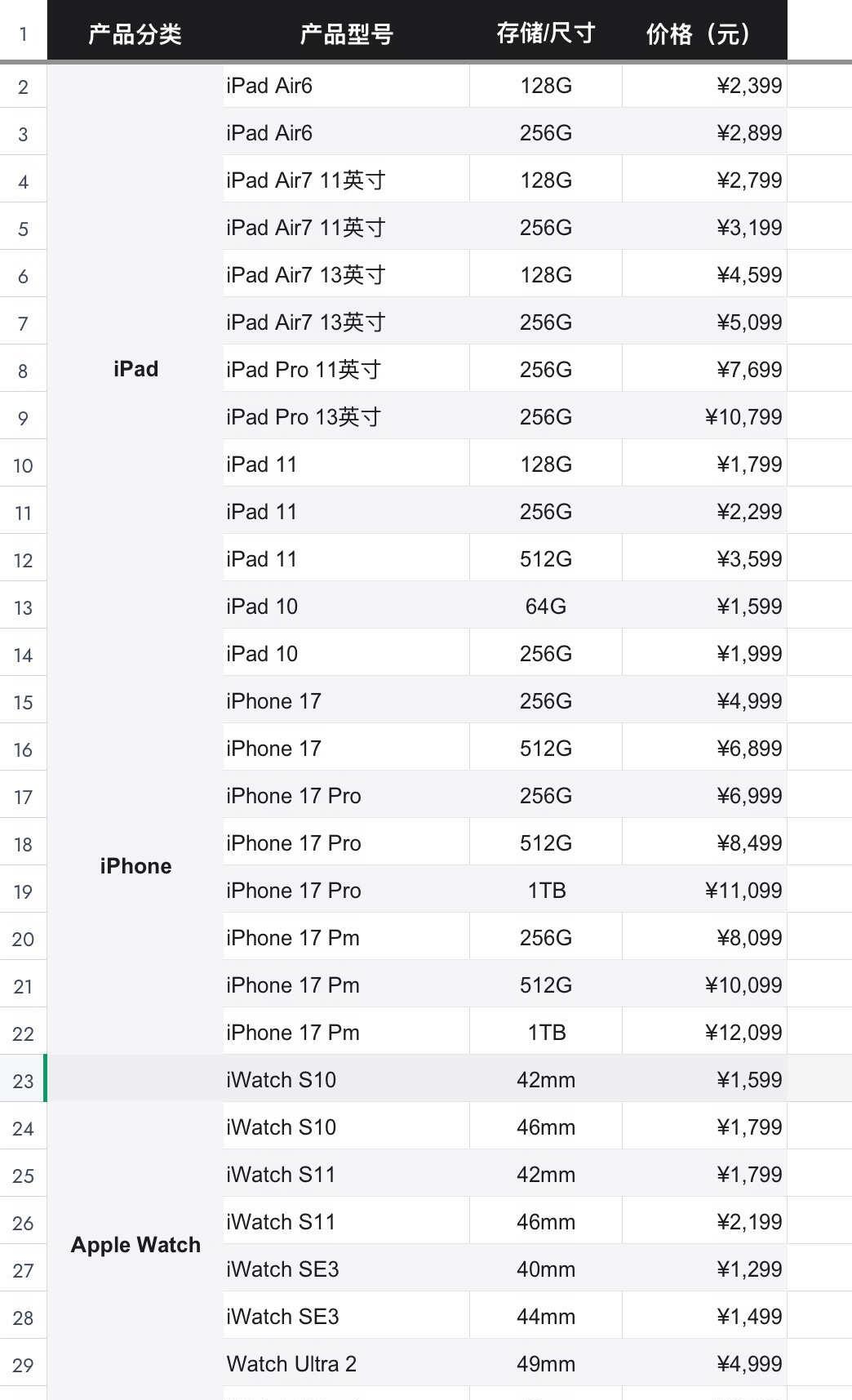 李佳琦说🍎18出来前17还会降！！💥
宝子们！！咱就是说！不着急的先别着急买