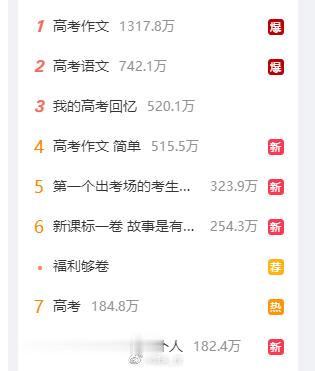 #高考作文# 看热搜，高考语文，尤其作文还是最火爆的[允悲]查了下我那年的题目《