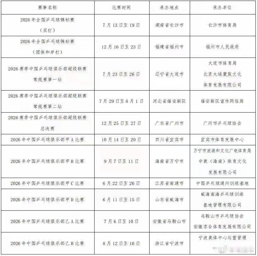 6月5日下午，中国乒乓球协会通过官方网站发布《关于公示2026年中国乒乓球竞技赛
