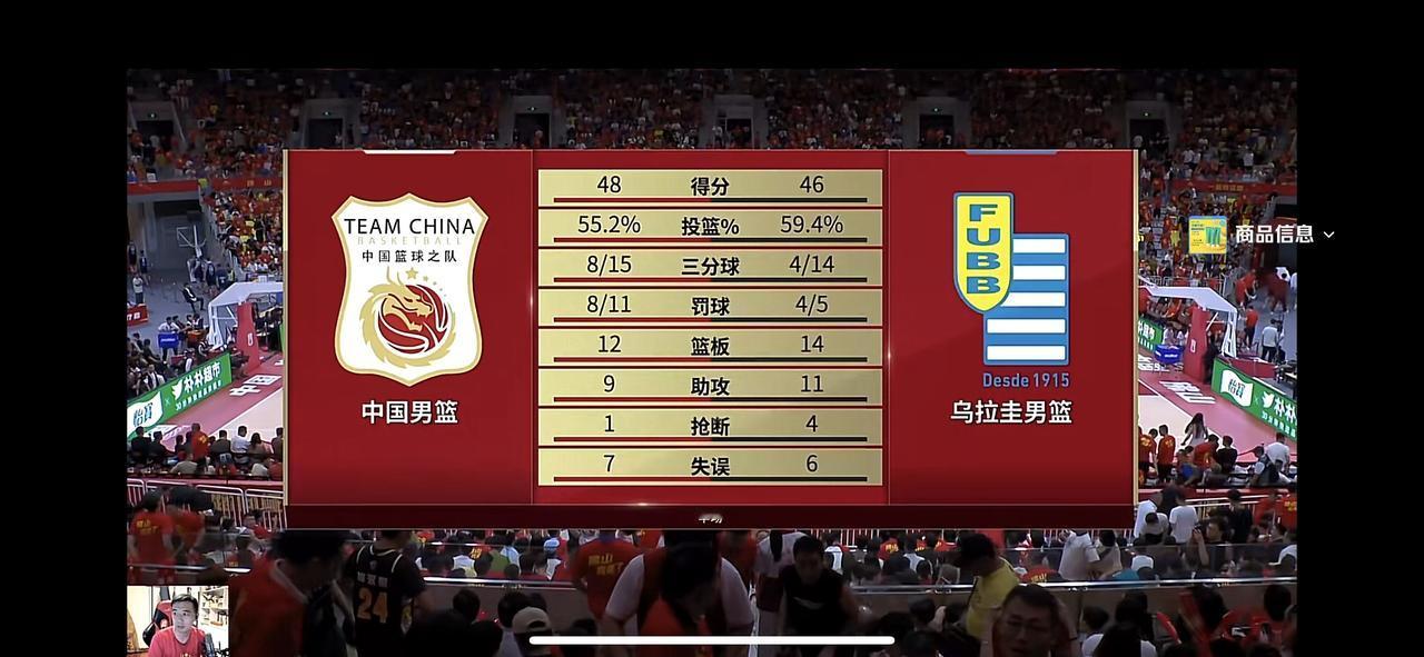中国男篮今晚这场球锻炼价值可以！
刚刚结果是我们中国男篮83:78险胜乌拉圭男篮