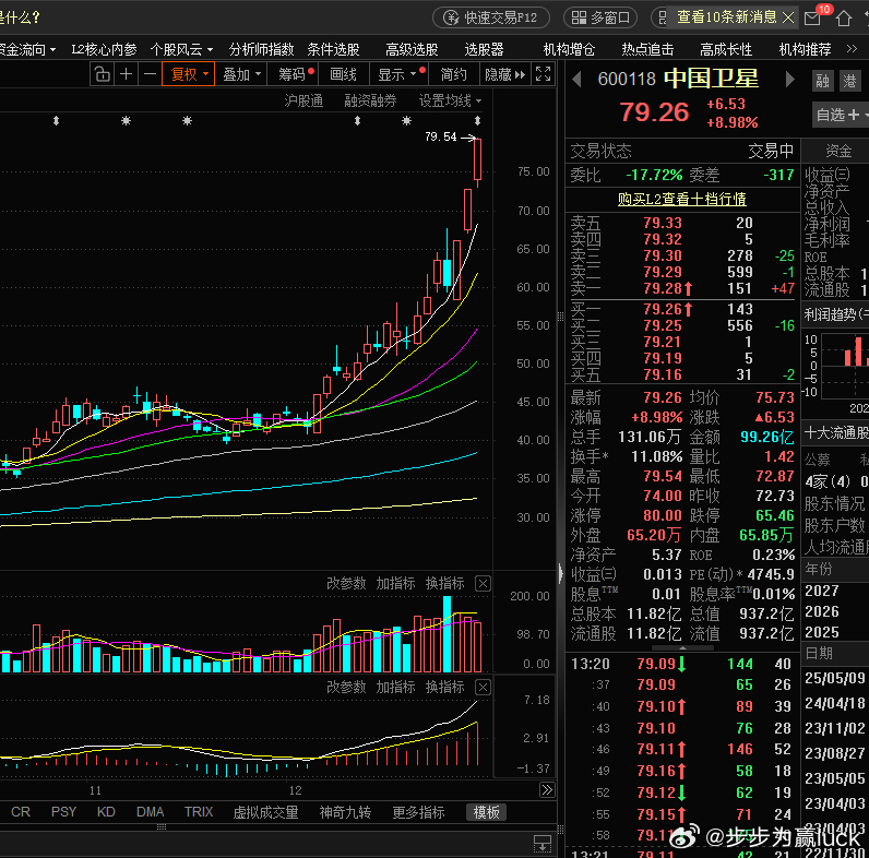 中国卫星，谁能借我点筹码，珠峰是8848，这里是8847，等着吧！西北风准备好了