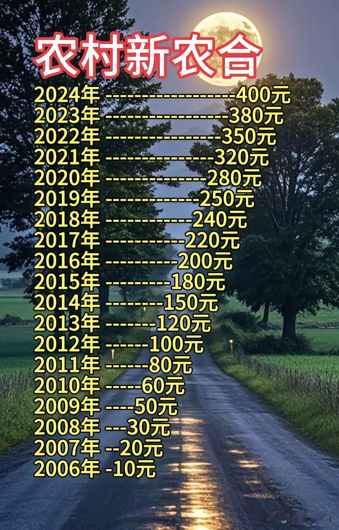 年年交钱，年年涨价！
算了今年我是不交了，给家人交就行了，我是不交了！
我们这里