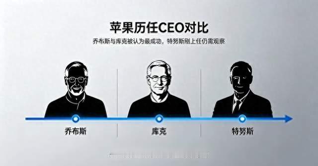 苹果历任CEO对比，谁才是真正的掌舵强者？