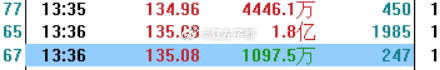 中芯国际这是有大突破啊。。。 