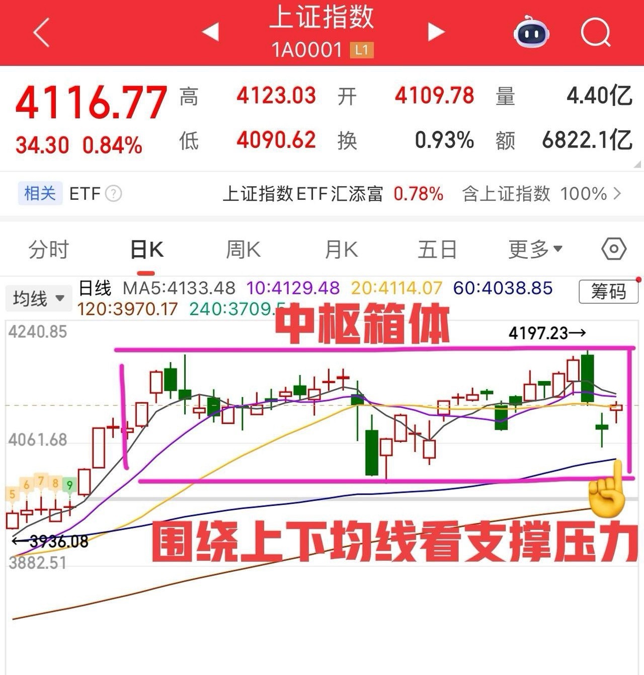 周四午评：     反弹来了，能否延续是关键。     全球股市回暖，大A也不例