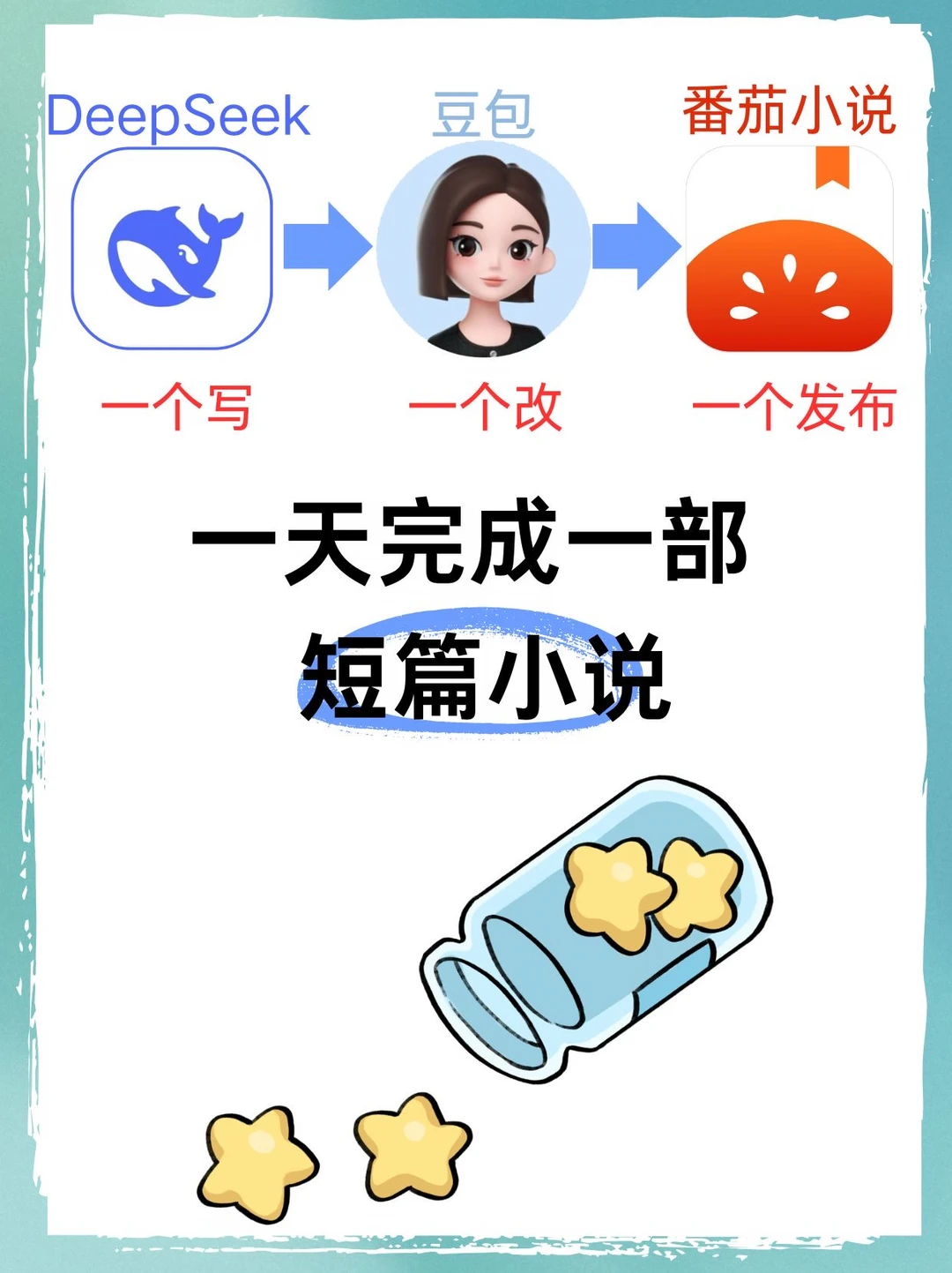 一天一部短篇小说！这个组合太牛了！