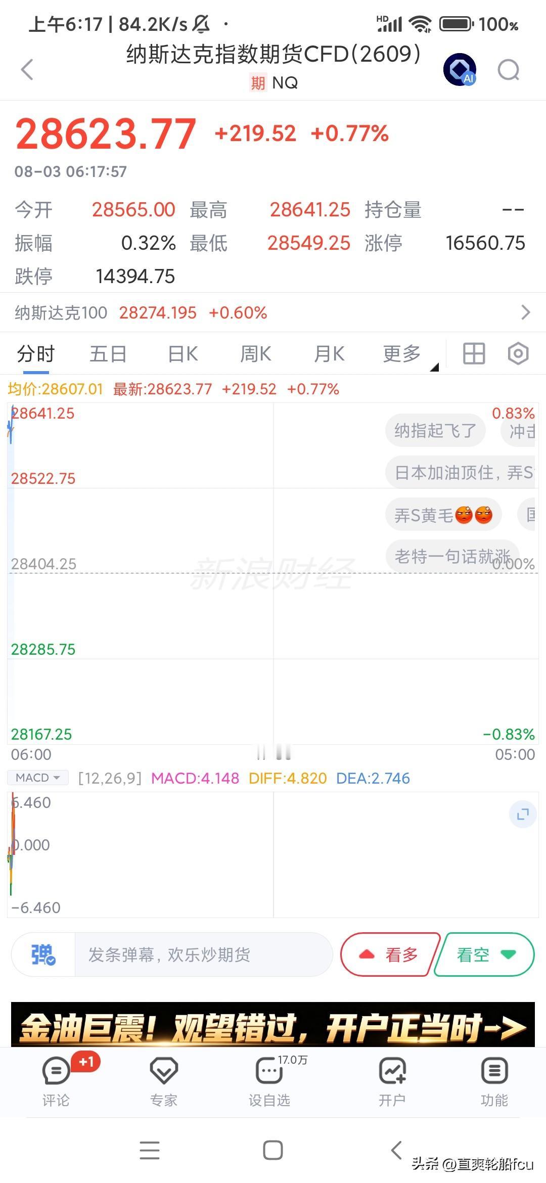 睁开眼睛，第一件事就是看看原油期货和美股期货，都在期待中，说明特老头昨天说的话市