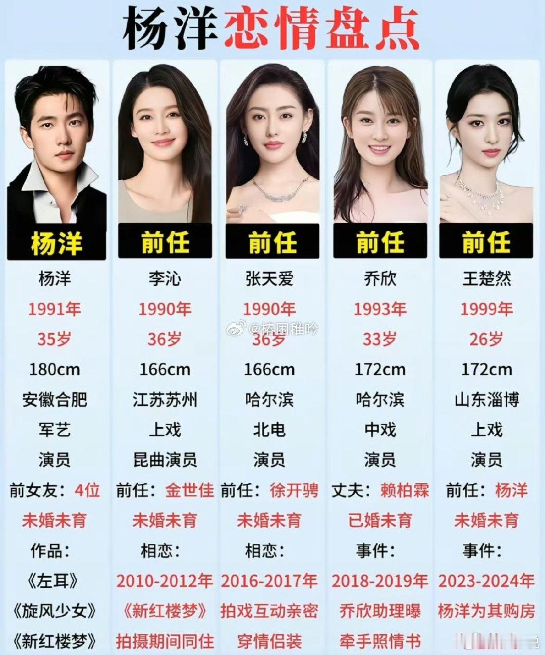 和杨洋传过绯闻的女明星杨洋传过绯闻的女明星 和杨洋传过绯闻的女明星，如何呢刘大锤