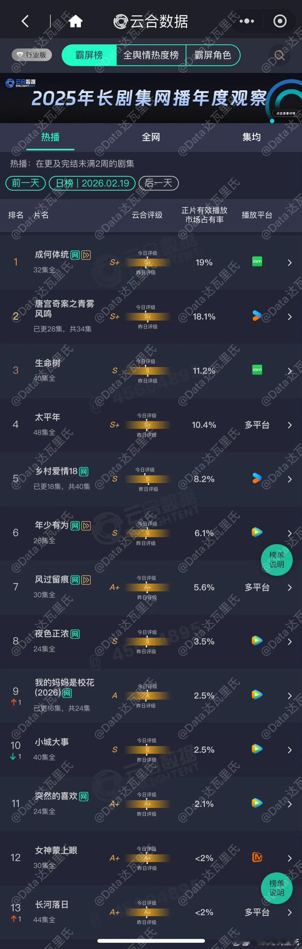 成何体统支棱两天了 