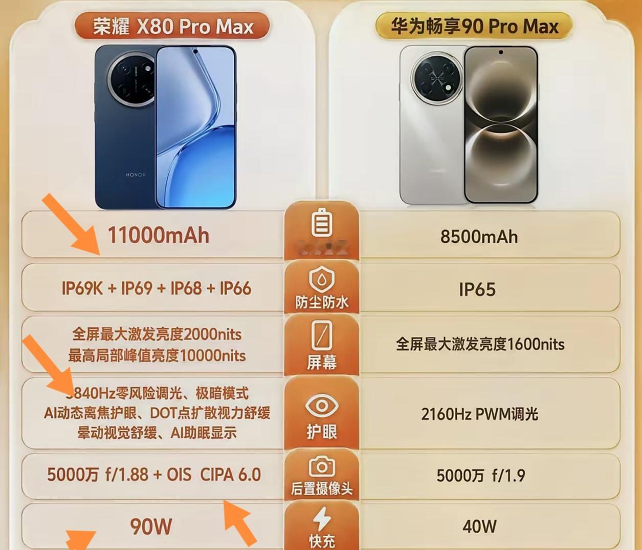 荣耀X80 Pro Max和华为畅享90 Pro Max堪称千元机里的“巨无霸”
