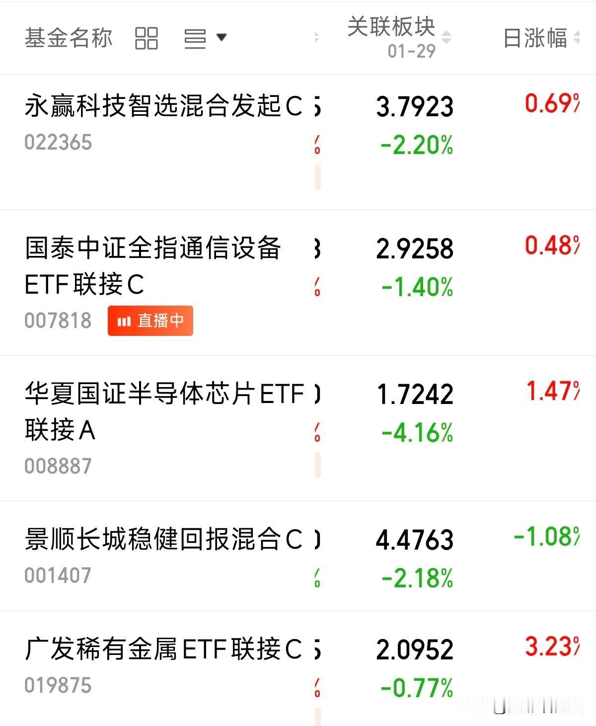 嘻嘻变不嘻嘻，今天亏损预计-1000元。涨三天一天吐出来[强]
