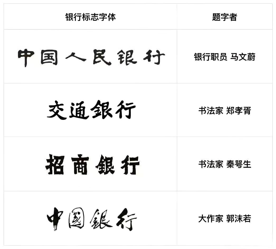 大家觉得哪个题字最好看呢？ ​​​