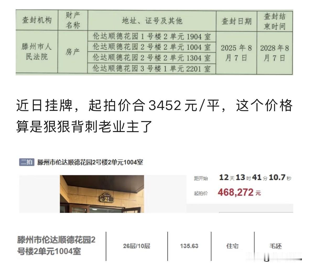 3452元/平方米，滕州又一开发商因民间借贷被执行 4处房产拍卖中。

法拍房的