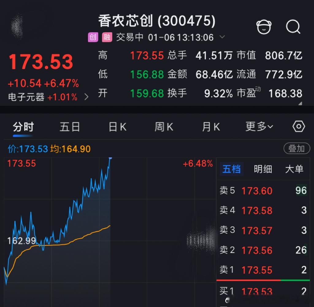香农芯创今日看盘
