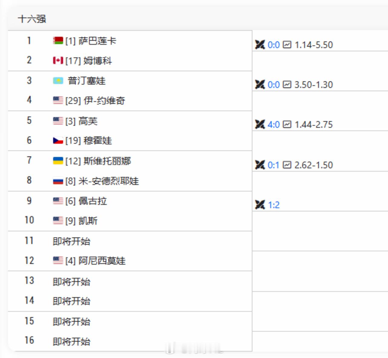 普汀塞娃和约维奇争夺一个八强席位你希望是谁？网球talking大会澳网2026