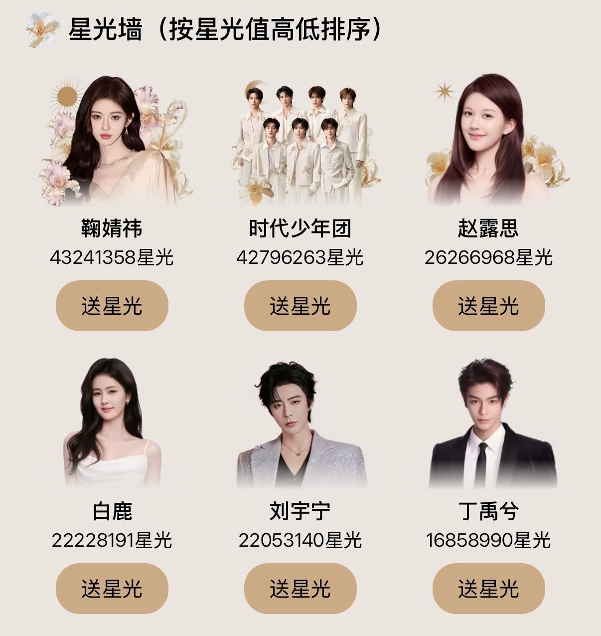 明天12.30鞠姐顶住  加油加油加油 