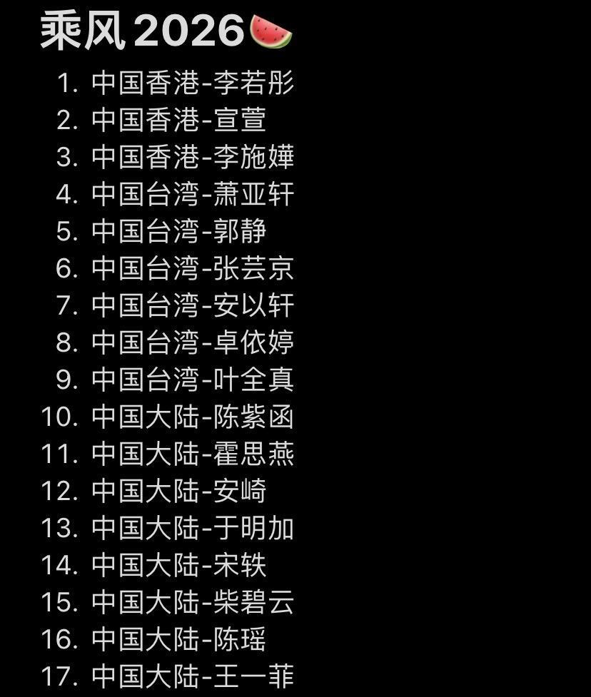 网传乘风2026名单 