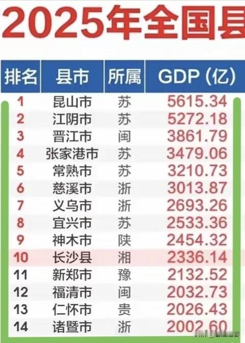 中央经济工作会议中的“十五五”名词：县域经济！
国家大力发展县域经济！县域经济是