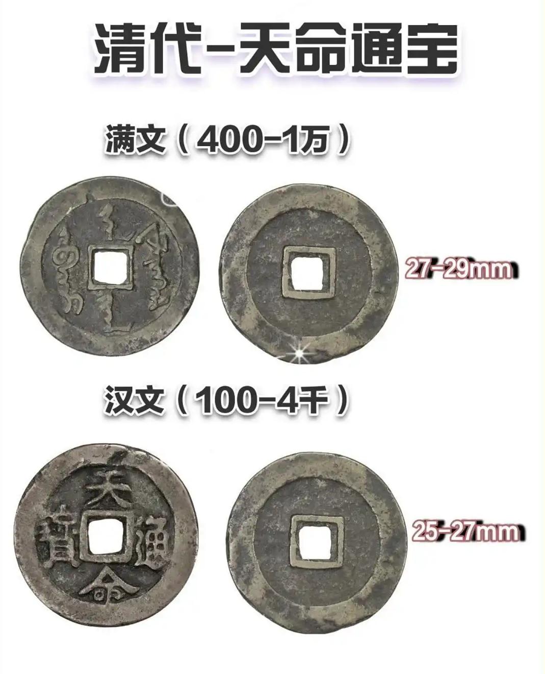 努尔哈赤发行的铜钱是这个样子的。努尔哈赤占领了辽东后，为了进行正常的商业活动，发