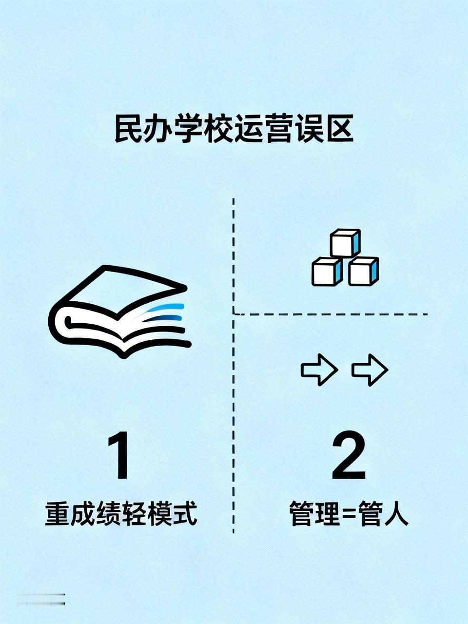 90%倒闭的民办校，都栽在这5个坑里！你踩了几个？
很多民办学校，在实际运营中，