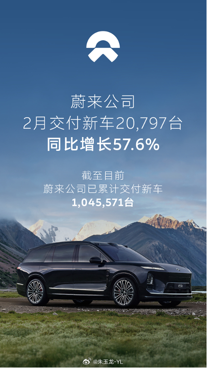 蔚来2月成绩单出来了，2万台，同比涨了近6成 这个数字放在2月这个背景下，还是非
