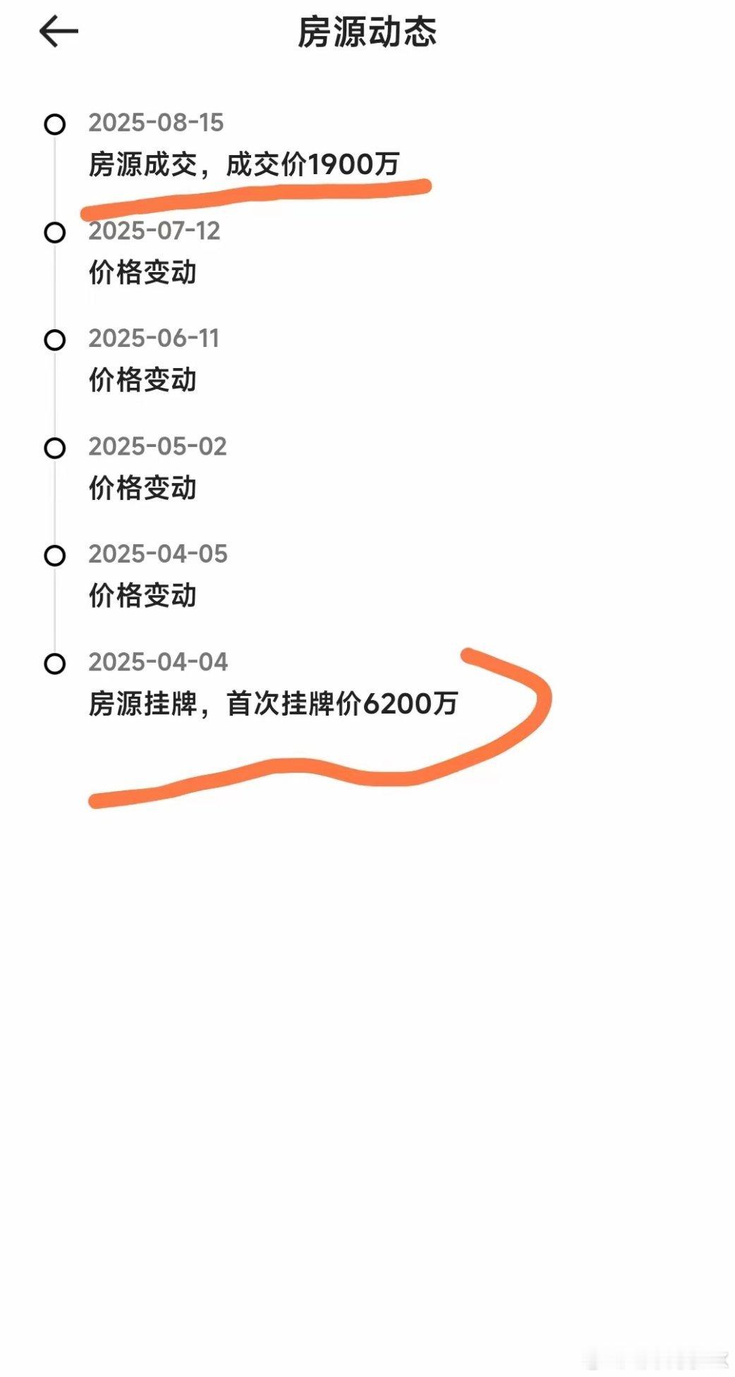 深圳业主今年4月份挂牌6200万，短短几个月后以1900万成交，这价格有点离谱.