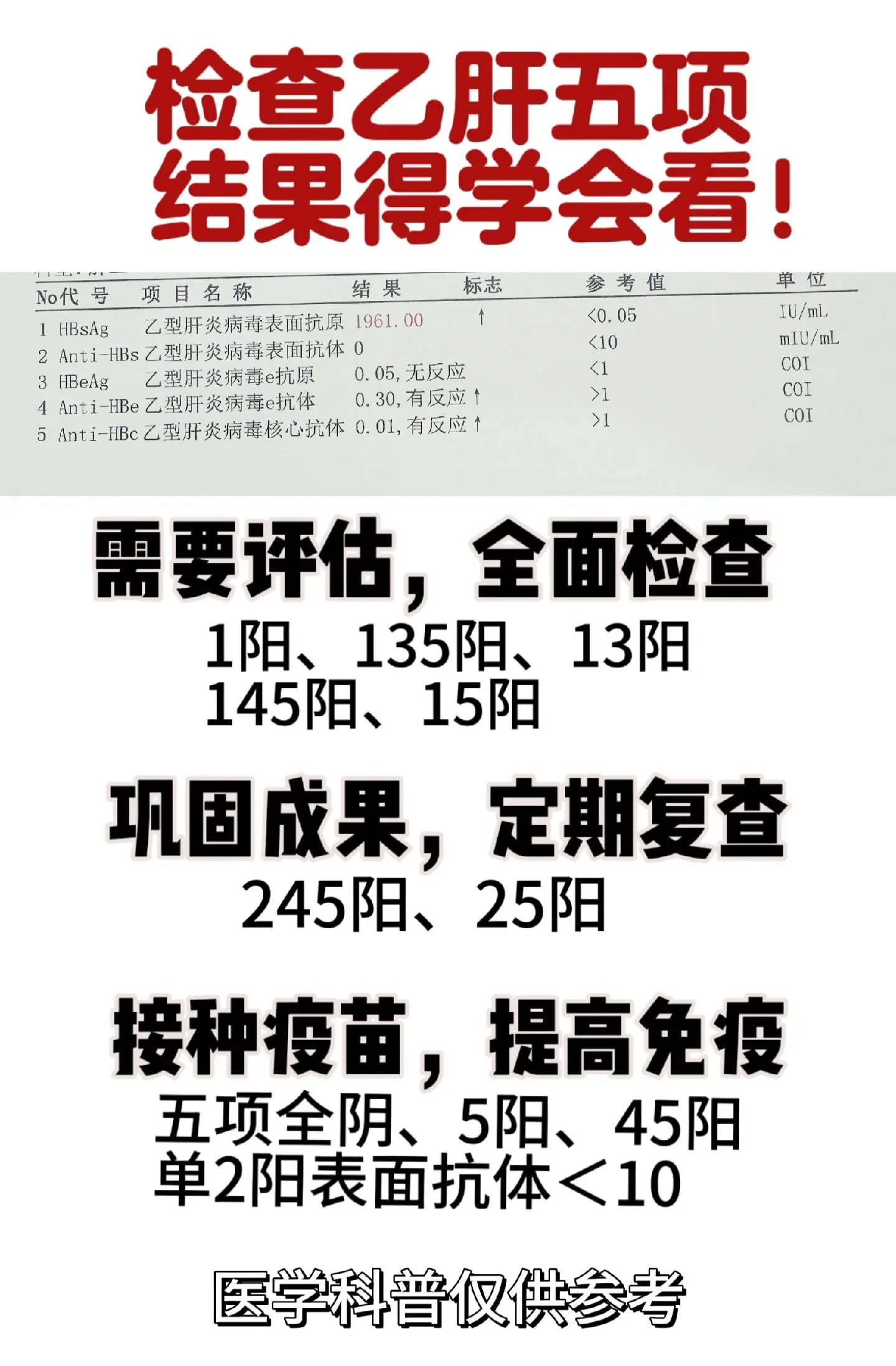 乙肝 医学科普 山东 肝病