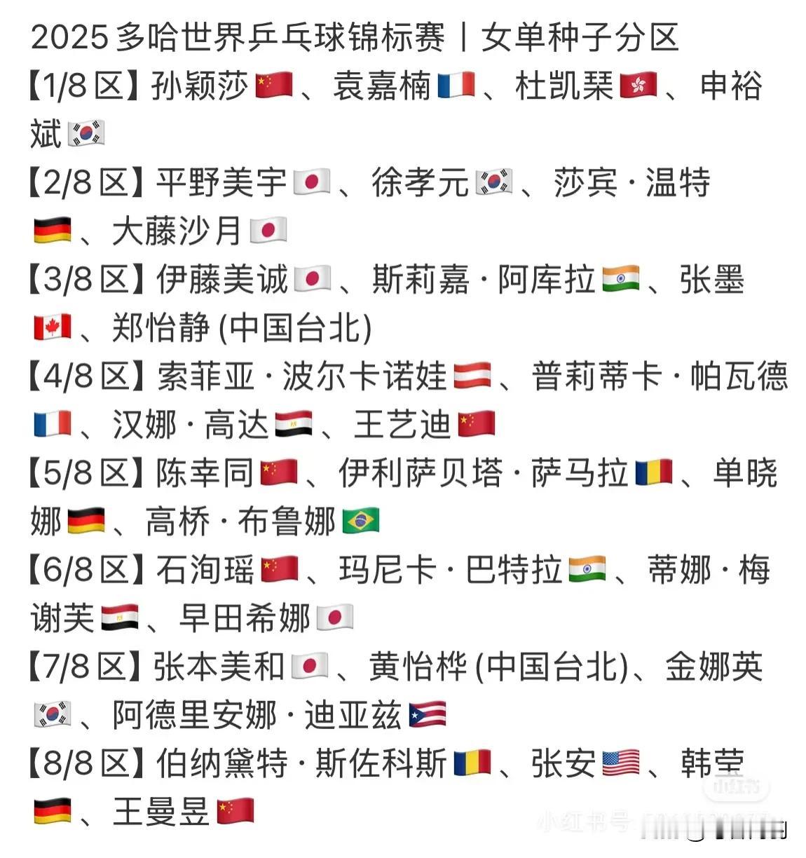 都说莎莎签位好命好！半区不出意外的话，金琴英会在莎莎区！
莎区每次都是一堆特殊打