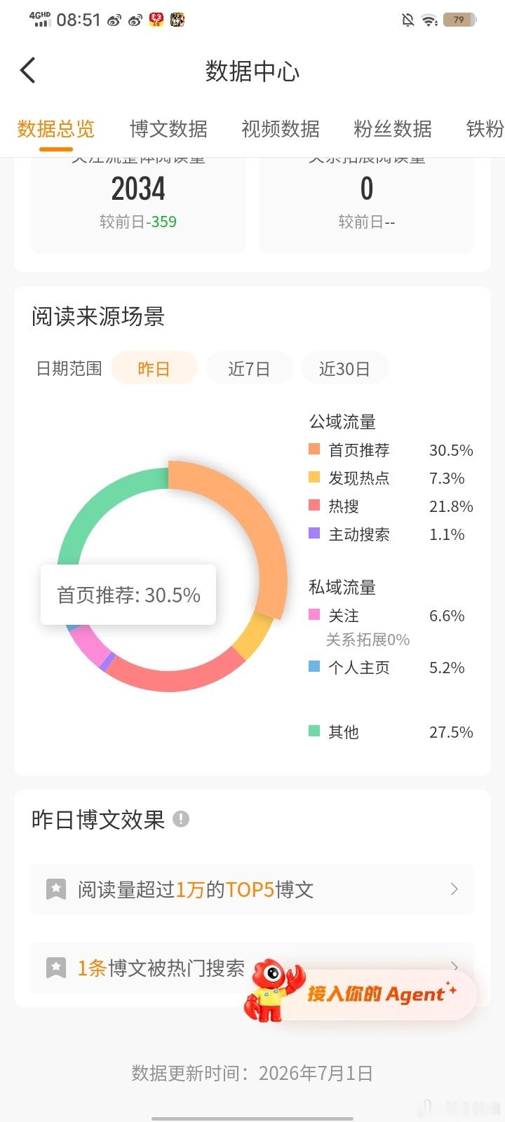 女孩子推荐体真的养成了…… 
