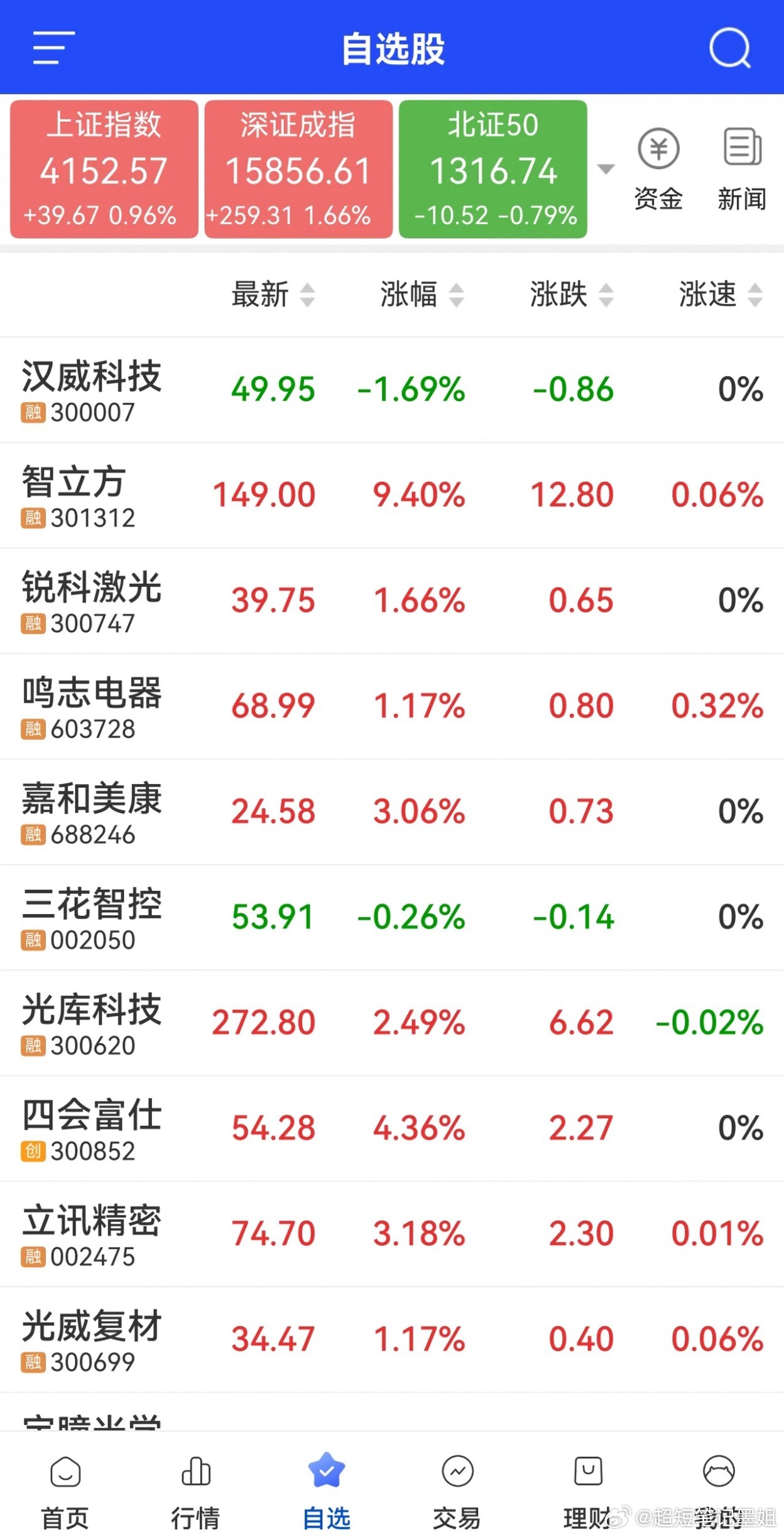 明天可能的热点板块及关注对象CPO1、光库科技2、立讯精密3、智立方4、四会富仕
