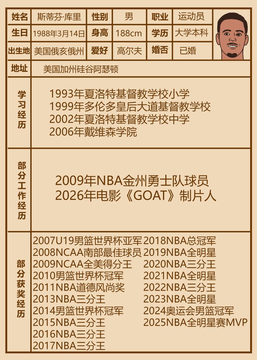 库里个人简历极简版