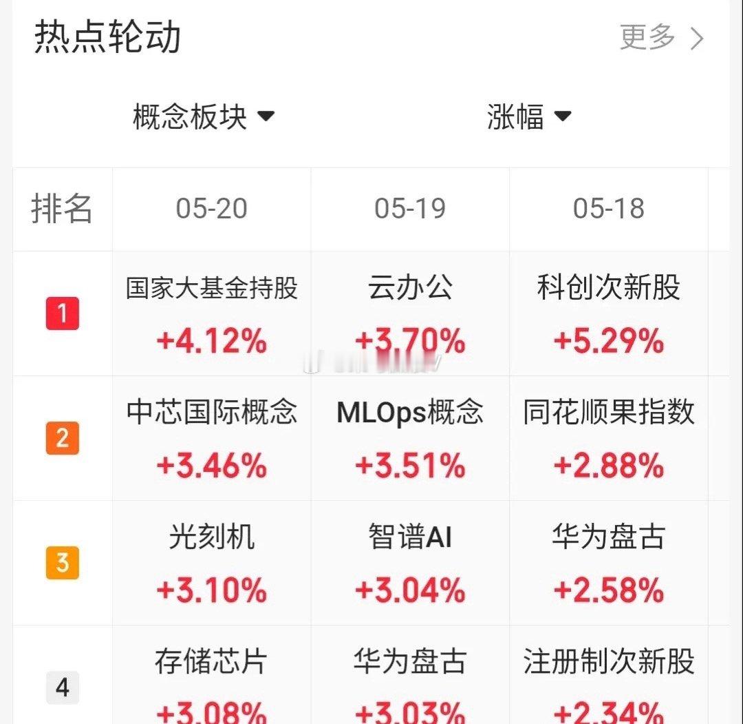 5.20趋势上涨人气股票点评1、深圳华强：反弹迹象，低吸为主2、利仁科技：放量震