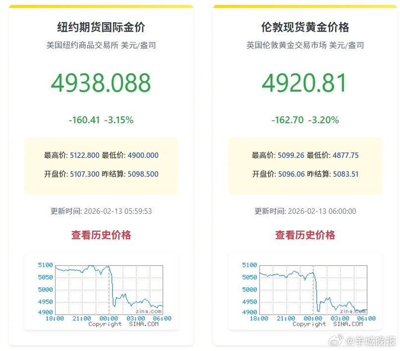 #纳指大跌2.03%#【#美股黄金大跌原因#，#AI冲击蔓延美股#】美东时间2月