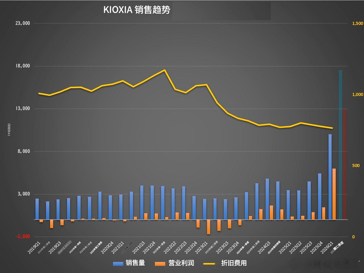 铠侠的重生之路！2019 ～ 2024年：痛苦的泥潭在这长达数年的时间里，铠侠过