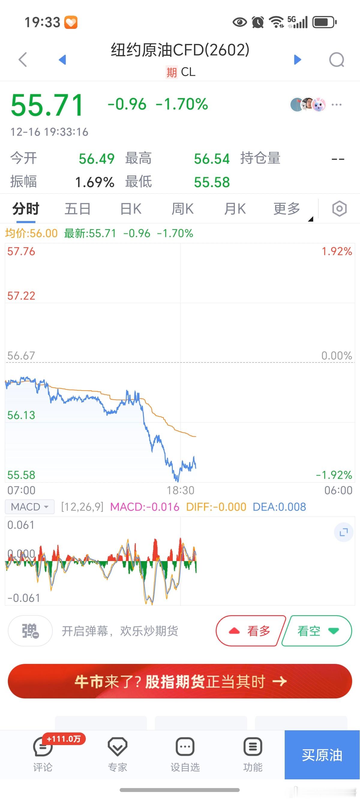 期货 原油继续下跌！一会儿开盘又有人唧哇乱叫了！原油原油