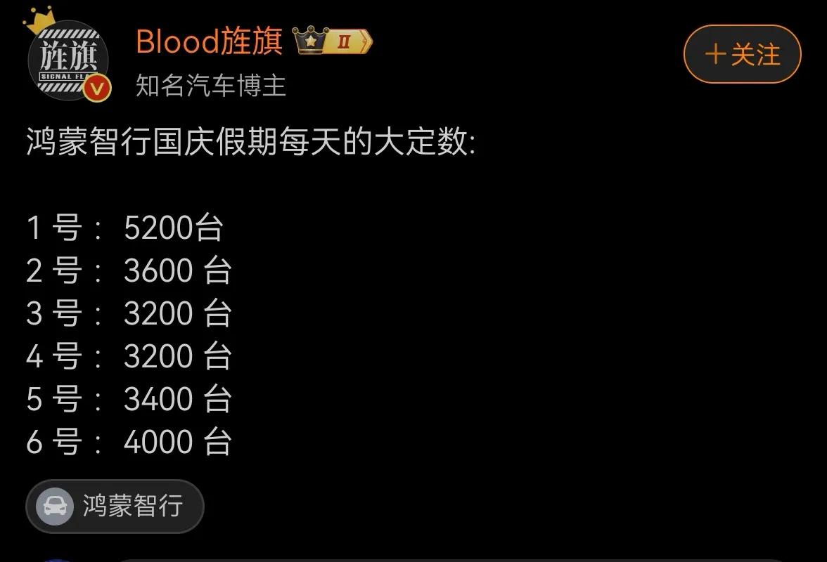 速报！截止10月7日，鸿蒙智行全系车型累计大定达到22600台，预计国庆结束大定