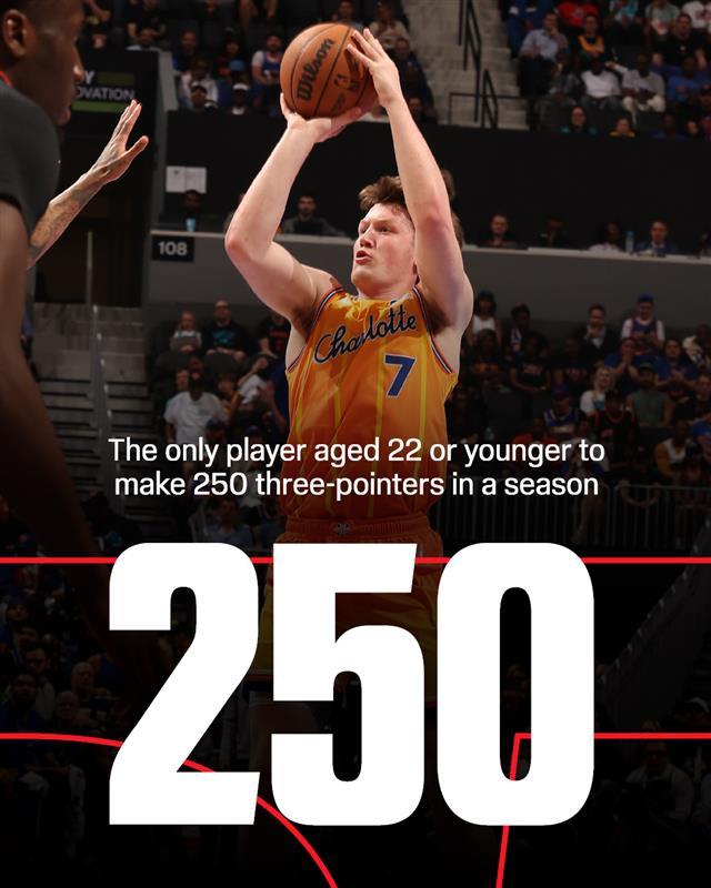 克尼普尔三分10投6中，砍下26分11篮板8助攻，今天克尼普尔的单赛季三分命中数