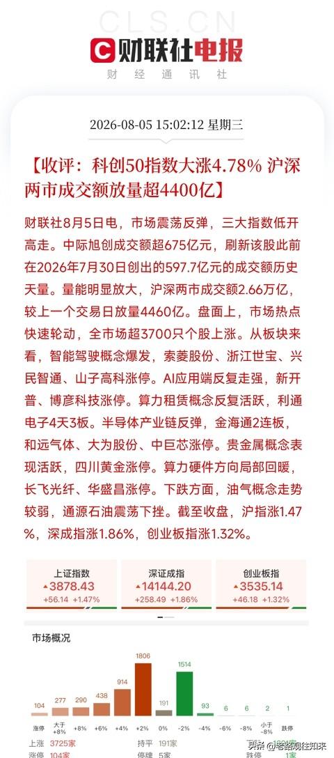 下午4点多，A股、港股和日韩股市先后收盘，一场由硬核科技引领的全面反攻，在今日持