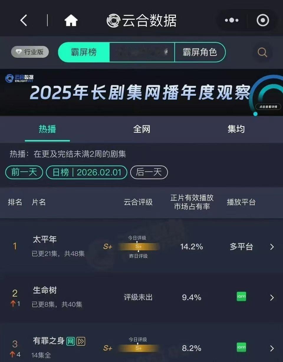 太平年云和数据太平年云和数据TOP就这个《太平年》！！！！很不错的成绩了娱乐