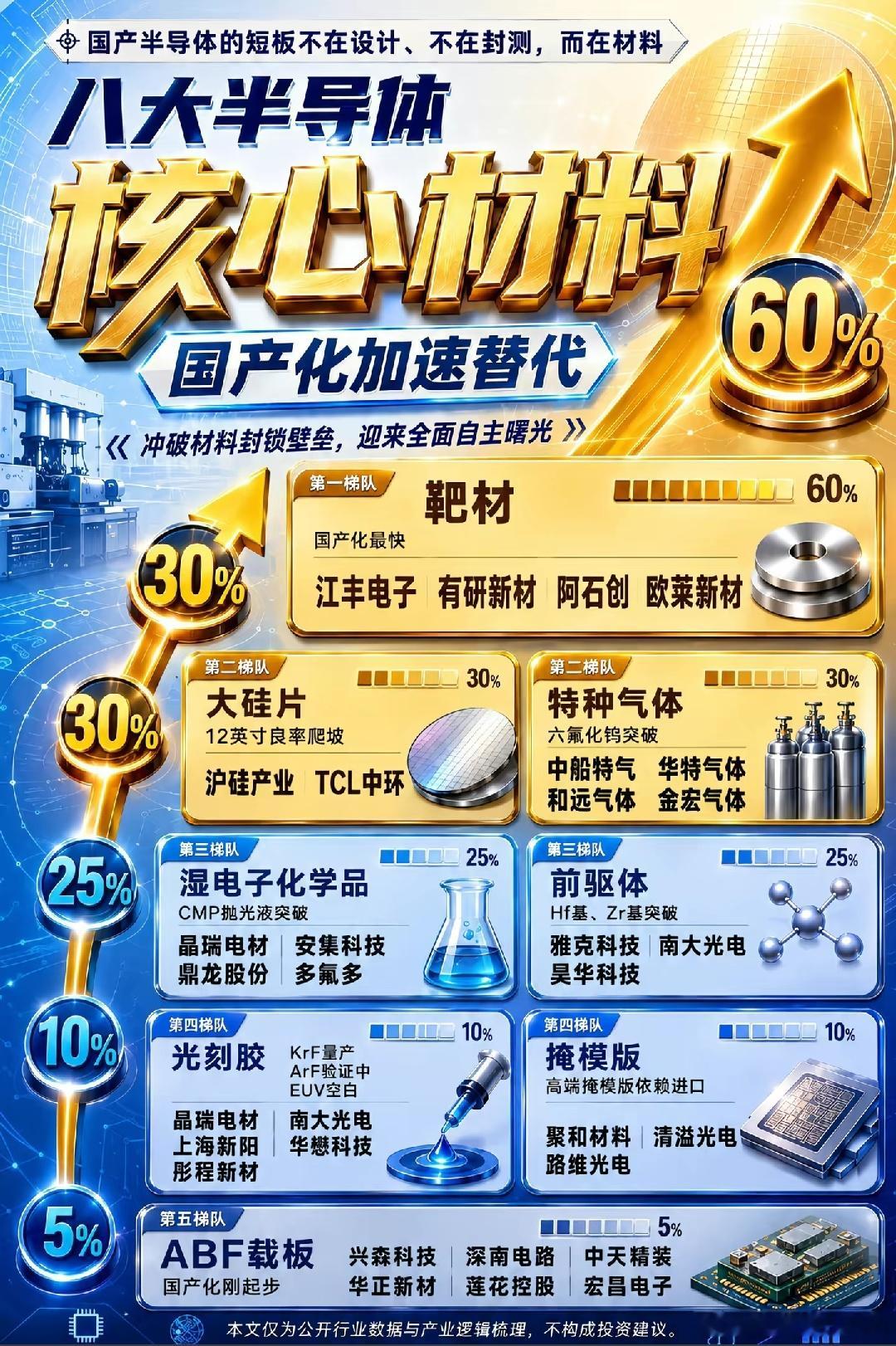 半导体八大核心材料 