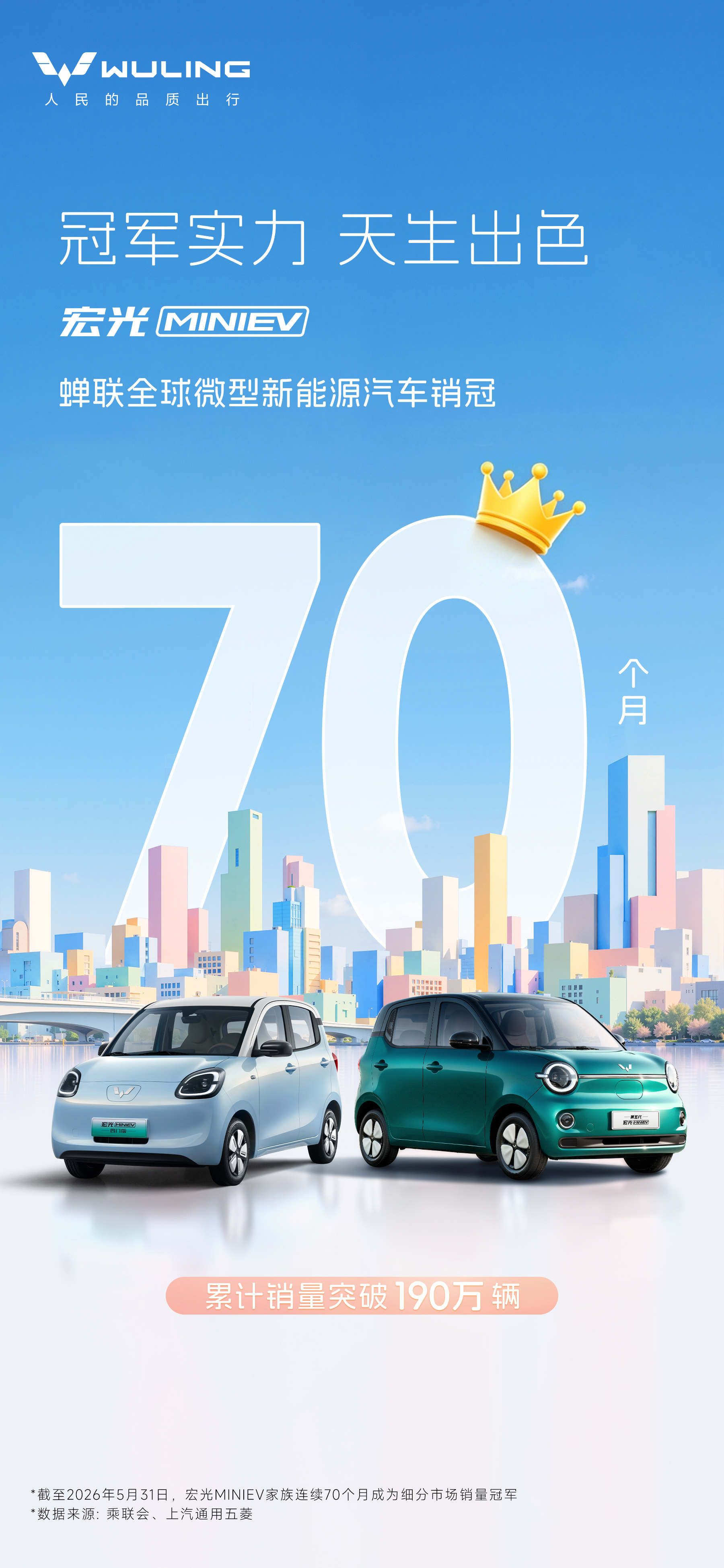 宏光MINIEV蝉联70个月全球第一！连续70个月登顶全球微型新能源销冠，累计销