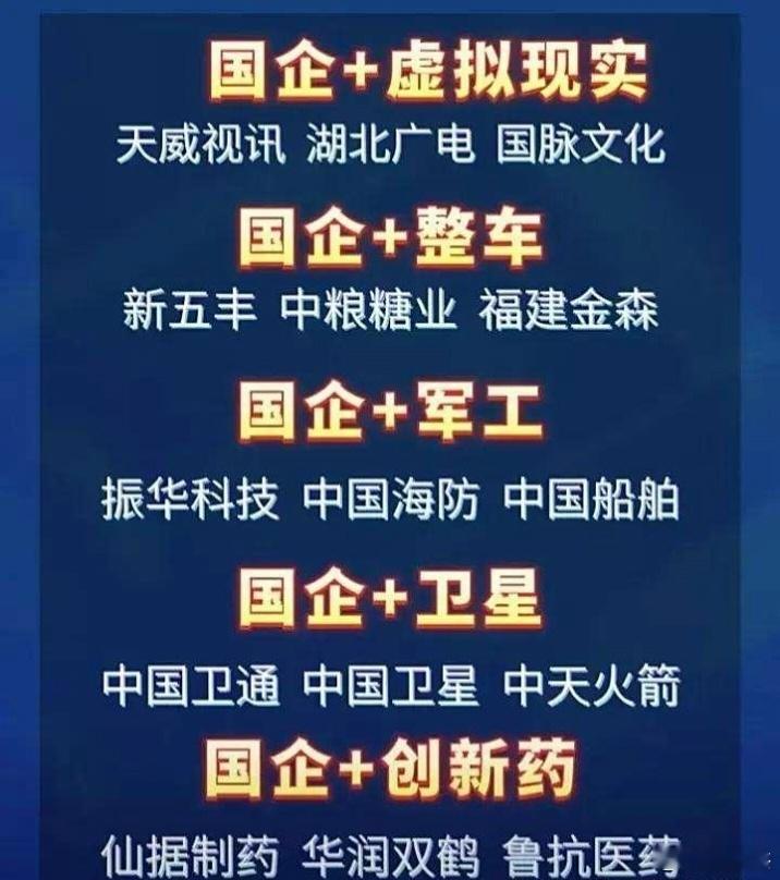国企～行业板块龙头～～仅供参考。 ​​​